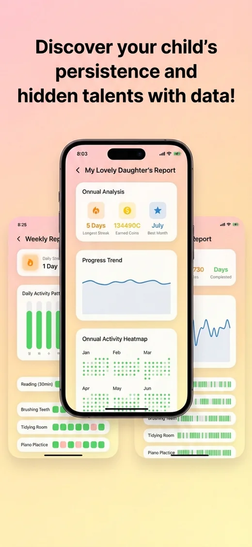Report screen with best streak, completion trend, and a year-long habit heatmap